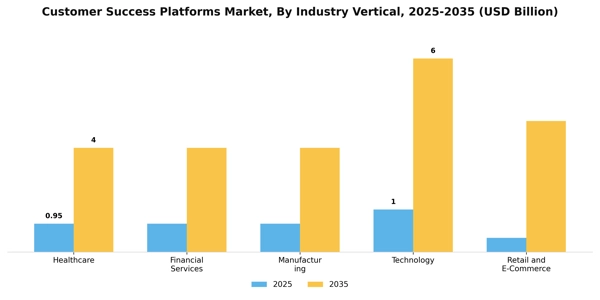 Customer Success Platforms Market Segment Image 3