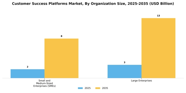 Customer Success Platforms Market Segment Image 4