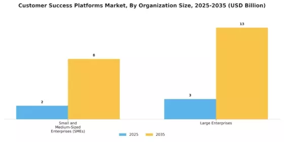 Customer Success Platforms Market Segment Image 1