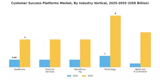 Customer Success Platforms Market Segment Image 2