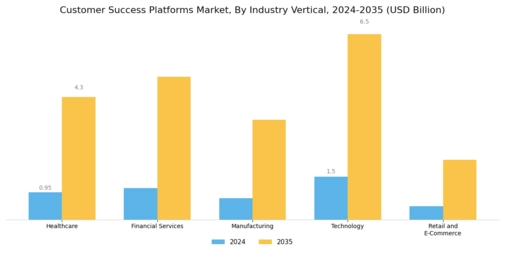 Customer Success Platforms Market Segment Image 2