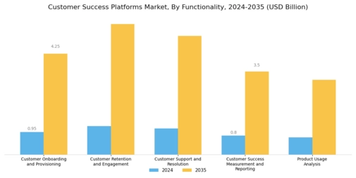 Customer Success Platforms Market Segment Image 3