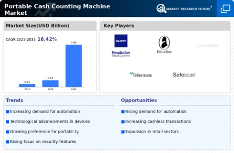 Portable Cash Counting Machine Market Infographic