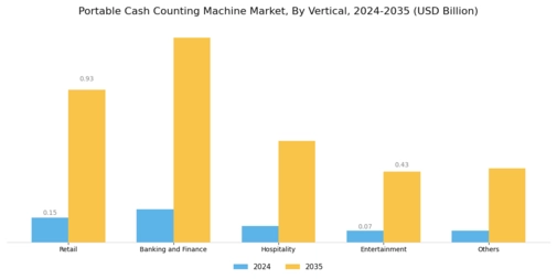 Portable Cash Counting Machine Market Segment Image 2