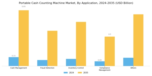 Portable Cash Counting Machine Market Segment Image 3