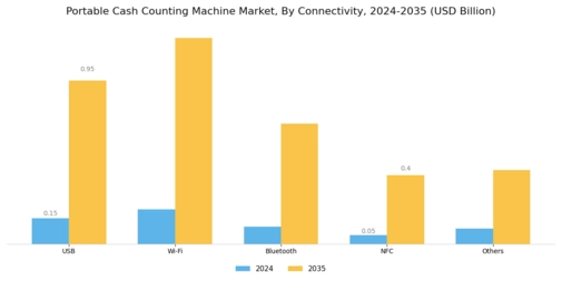 Portable Cash Counting Machine Market Segment Image 4