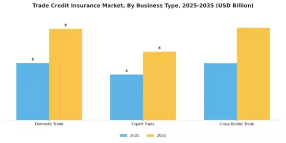Trade Credit Insurance Market  Segment Image 1