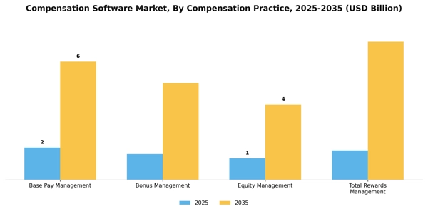 Compensation Software Market Segment Image 0