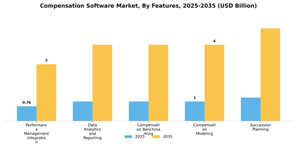 Compensation Software Market Segment Image 2