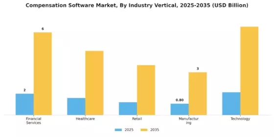 Compensation Software Market Segment Image 2