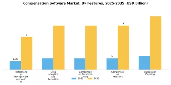 Compensation Software Market Segment Image 4