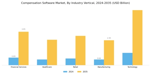 Compensation Software Market Segment Image 2