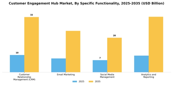 Customer Engagement Hub Market Segment Image 3
