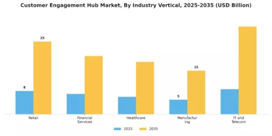 Customer Engagement Hub Market Segment Image 2