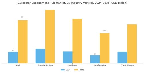 Customer Engagement Hub Market Segment Image 2