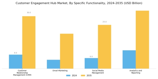 Customer Engagement Hub Market Segment Image 4