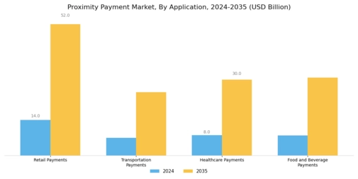Proximity Payment Market Segment Image 3