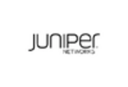 Unified network management Market key player