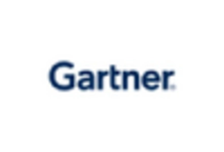 Unified network management Market key player