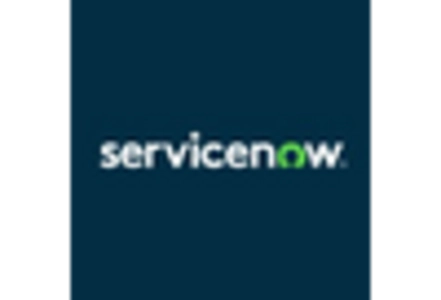 Unified network management Market key player