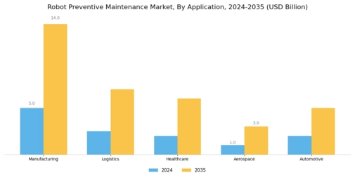 Robot Preventive Maintenance Market Segment Image 0
