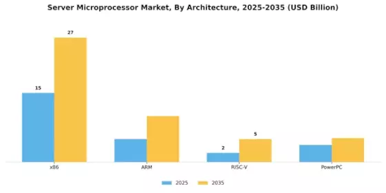 Server Microprocessor Market Segment Image 0