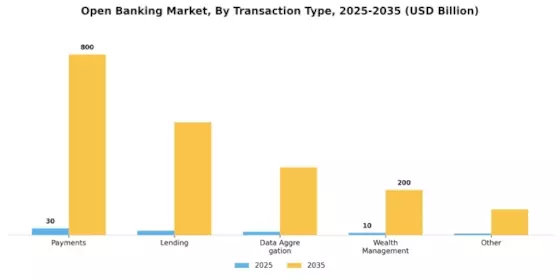 Open Banking Market Segment Image 0