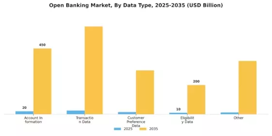 Open Banking Market Segment Image 1