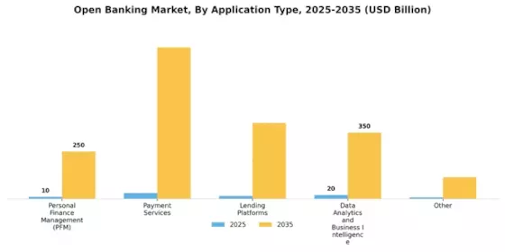 Open Banking Market Segment Image 2
