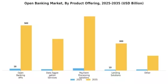 Open Banking Market Segment Image 4