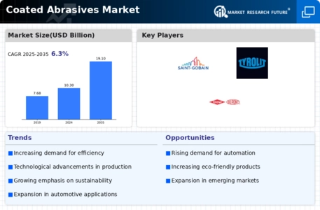 Coated Abrasives Market Infographic