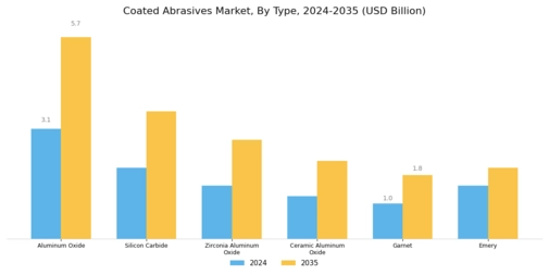 Coated Abrasives Market Segment Image 0
