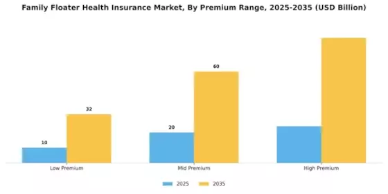 Family Floater Health Insurance Market Segment Image 0