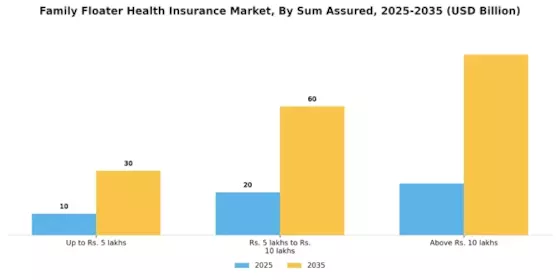 Family Floater Health Insurance Market Segment Image 2