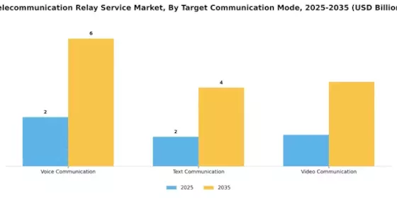 Telecommunication Relay Service Market Segment Image 2