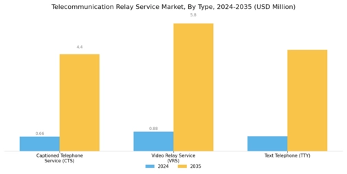 Telecommunication Relay Service Market Segment Image 0