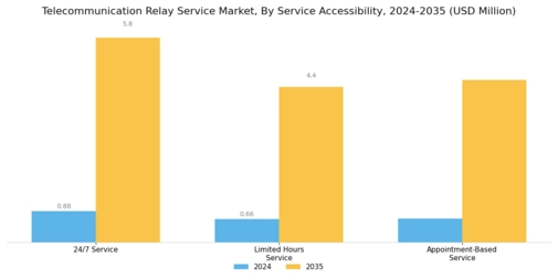 Telecommunication Relay Service Market Segment Image 1