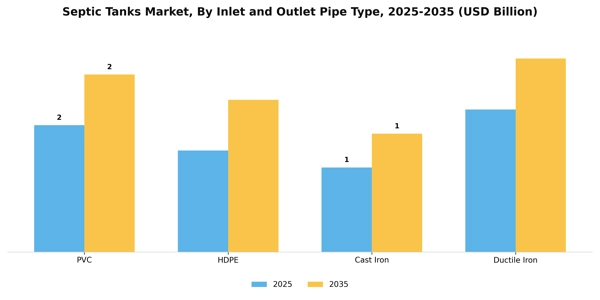 Septic Tanks Market Segment Image 1