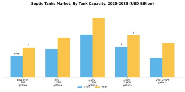 Septic Tanks Market Segment Image 3