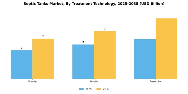 Septic Tanks Market Segment Image 4