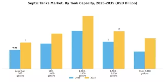 Septic Tanks Market Segment Image 0