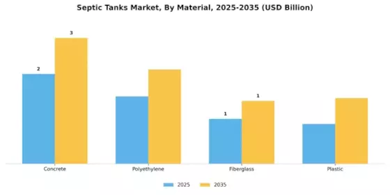Septic Tanks Market Segment Image 1