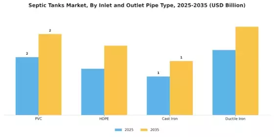 Septic Tanks Market Segment Image 4