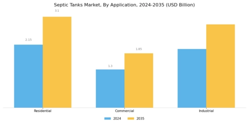 Septic Tanks Market Segment Image 3