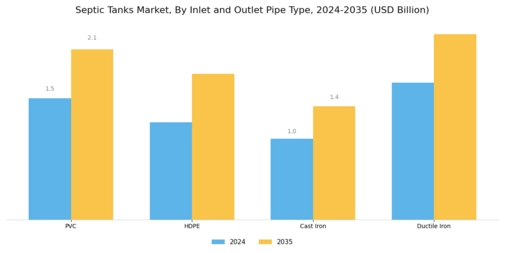 Septic Tanks Market Segment Image 4