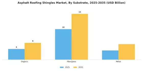Asphalt Roofing Shingles Market Segment Image 0