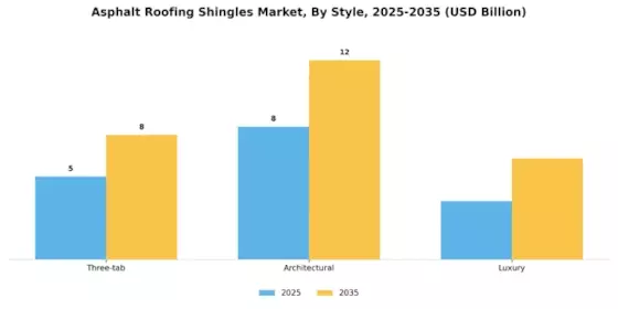 Asphalt Roofing Shingles Market Segment Image 1