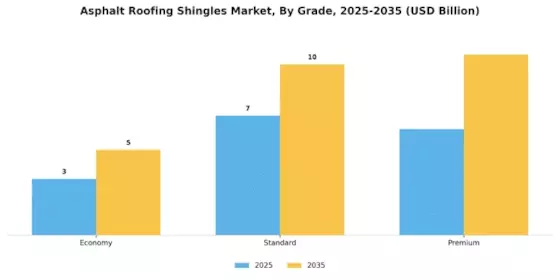 Asphalt Roofing Shingles Market Segment Image 2