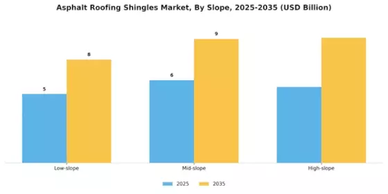 Asphalt Roofing Shingles Market Segment Image 4