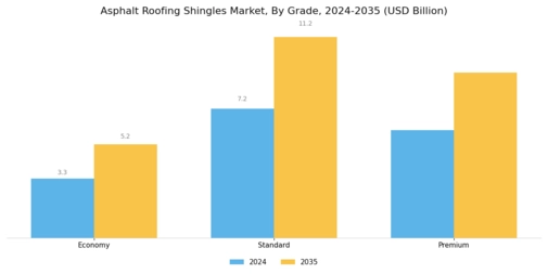 Asphalt Roofing Shingles Market Segment Image 2